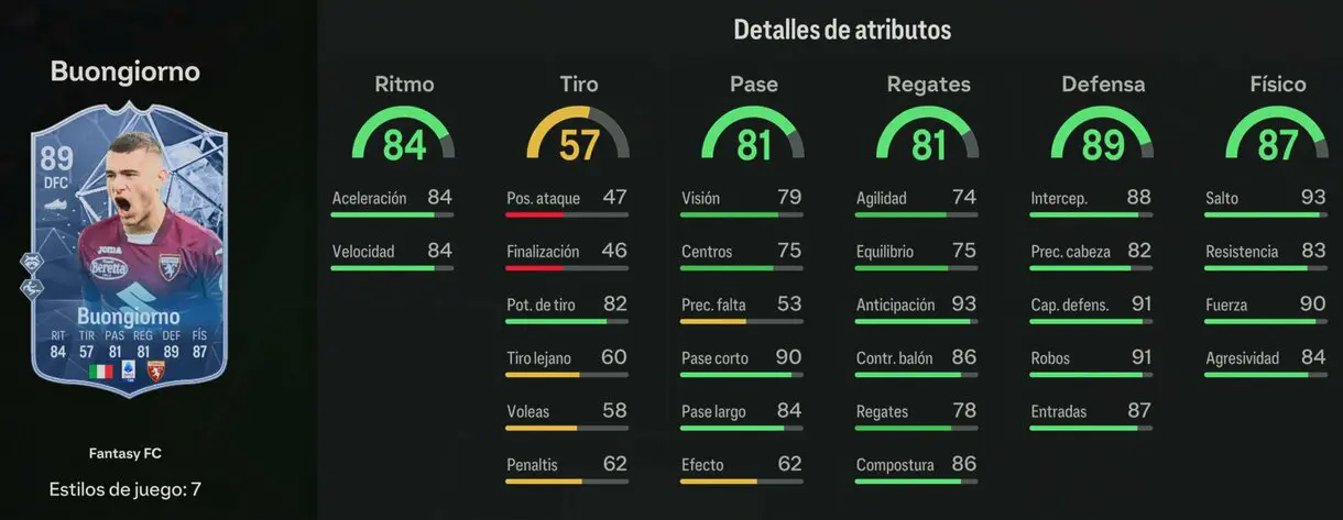 Stats in game Buongiorno Fantasy FC 89 EA Sports FC 24 Ultimate Team