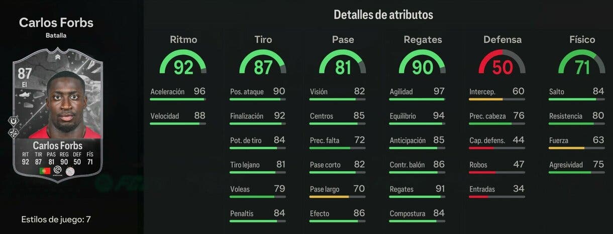 Stats in game Carlos Forbs Showdown EA Sports FC 24 Ultimate Team