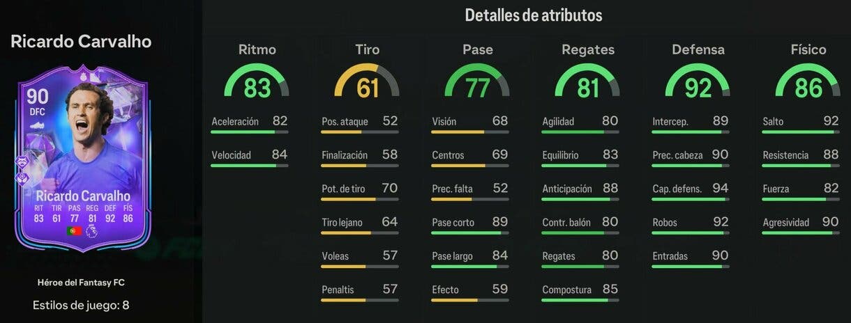 Stats in game Ricardo Carvalho Héroe del Fantasy FC 90 EA Sports FC 24 Ultimate Team