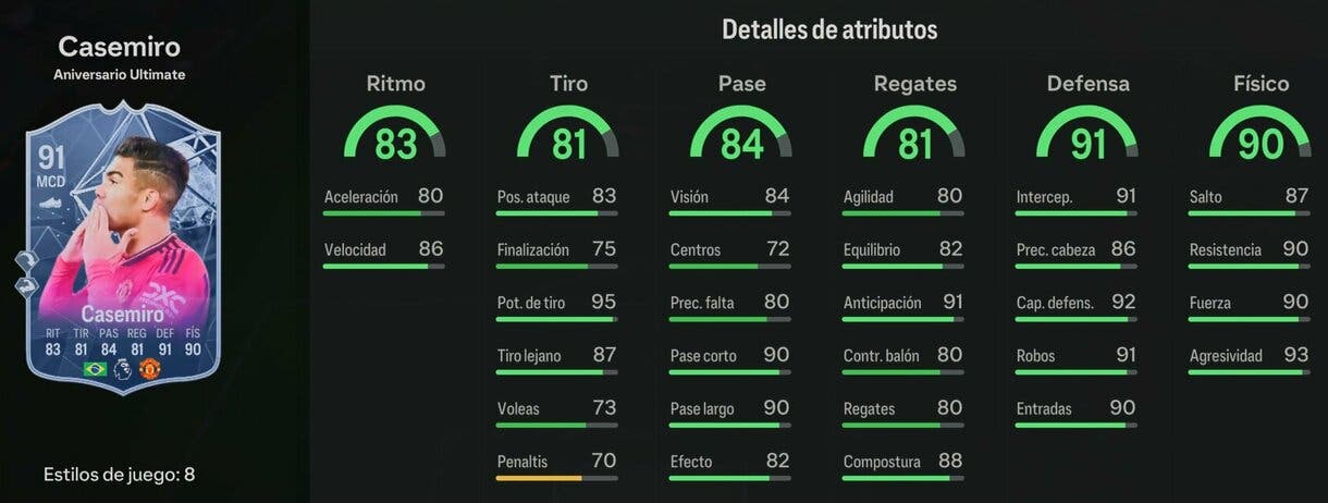 Stats in game Casemiro Ultimate Birthday EA Sports FC 24 Ultimate Team