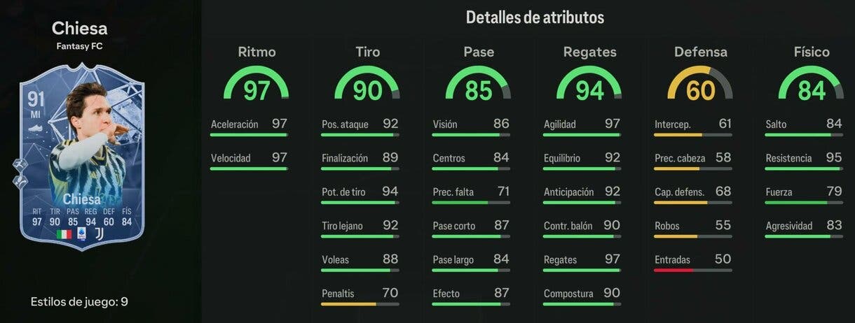Stats in game Chiesa Fantasy FC 91 EA Sports FC 24 Ultimate Team