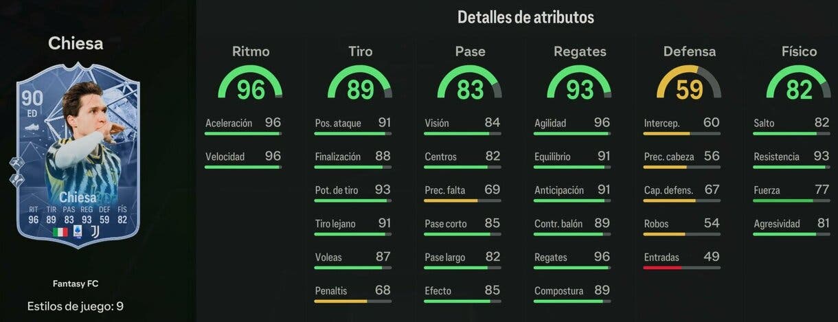 Stats in game Chiesa Fantasy FC 89 EA Sports FC 24 Ultimate Team