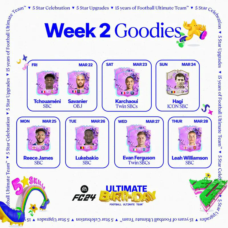 Diseño mostrando algunas de las cartas Ultimate Birthday que llegarán a EA Sports FC 24 Ultimate Team vía SBC