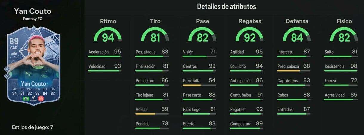 Stats in game Yan Couto Fantasy FC 89 EA Sports FC 24 Ultimate Team