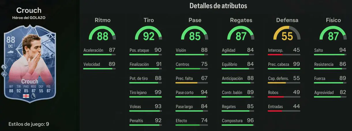Stats in game Crouch Héroe del GOLAZO júnior EA Sports FC 24 Ultimate Team