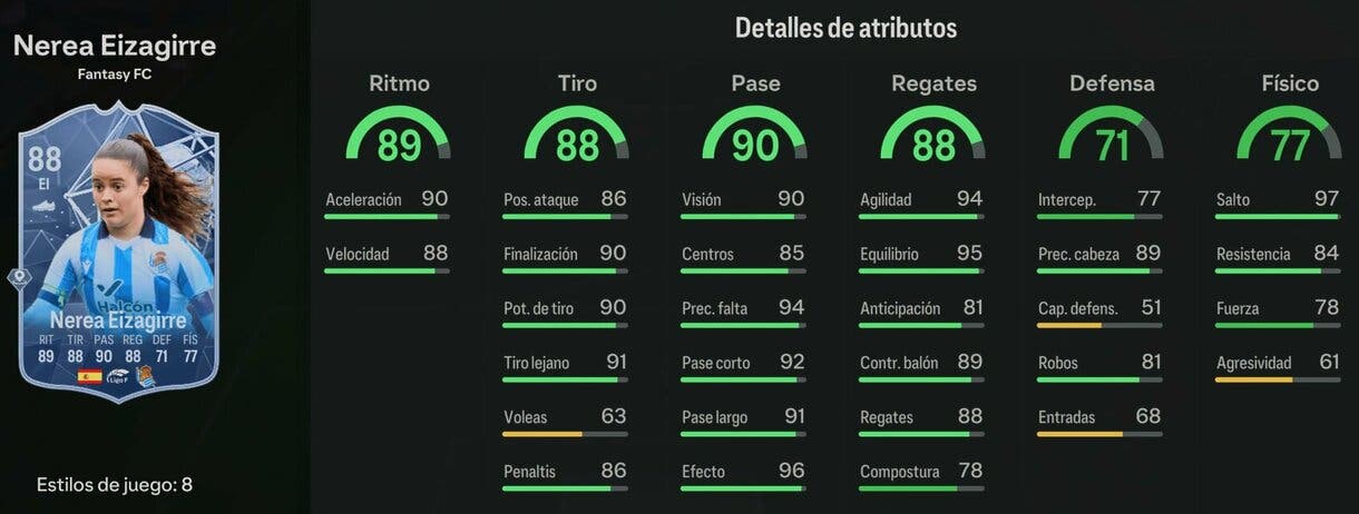 Stats in game Eizagirre Fantasy FC 88 EA Sports FC 24 Ultimate Team