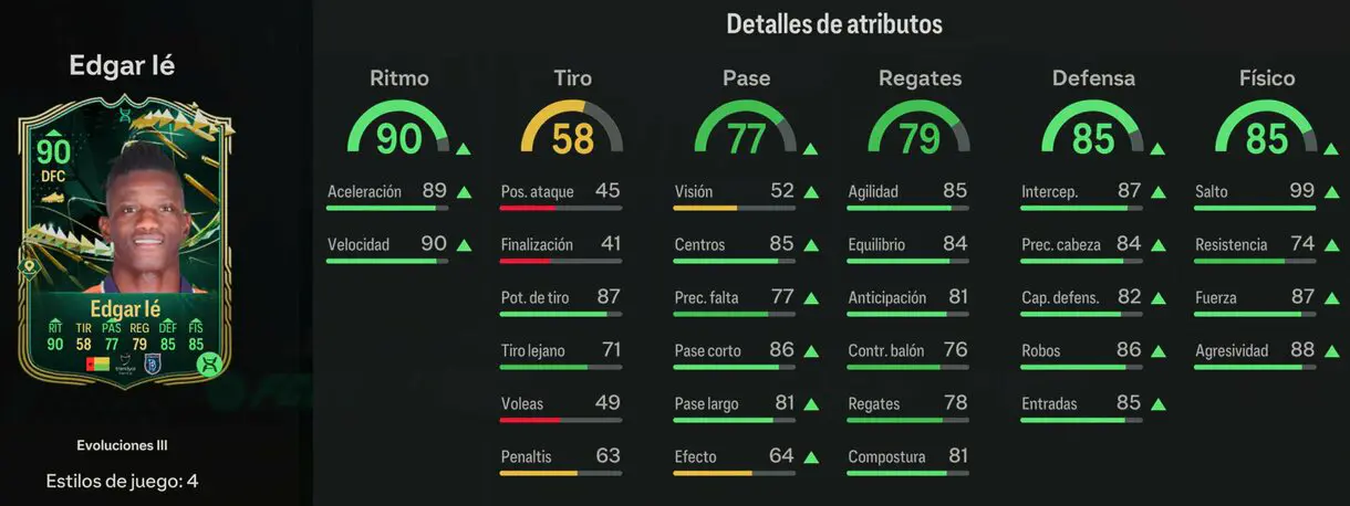 Stats in game Edgar lé Evoluciones III EA Sports FC 24 Ultimate Team