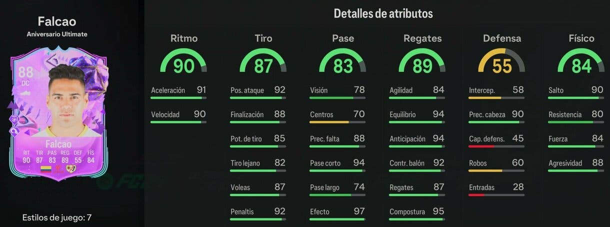 Stats in game Falcao Ultimate Birthday EA Sports FC 24 Ultimate Team