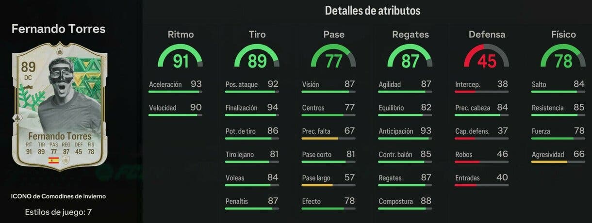 Stats in game Fernando Torres Icono Winter Wildcards EA Sports FC 24 Ultimate Team