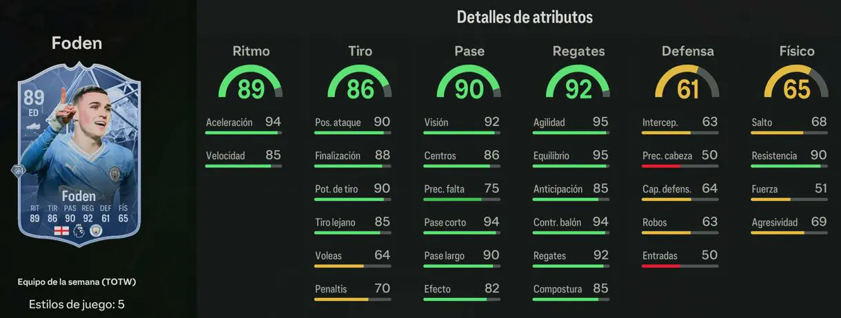 Stats in game Foden SIF EA Sports FC 24 Ultimate Team
