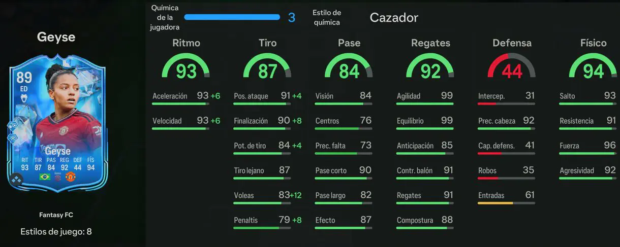Stats in game Geyse Fantasy FC EA Sports FC 24 Ultimate Team