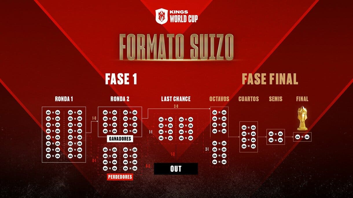 formato kings world cup