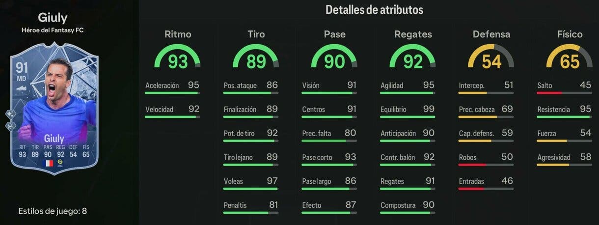 Stats in game Giuly Héroe del Fantasy FC 91 EA Sports FC 24 Ultimate Team