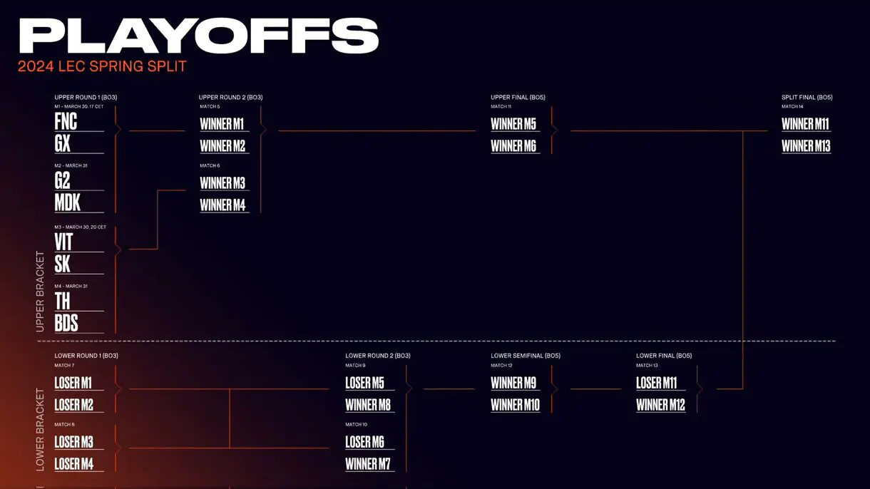 playoffs LEC 2024 primavera