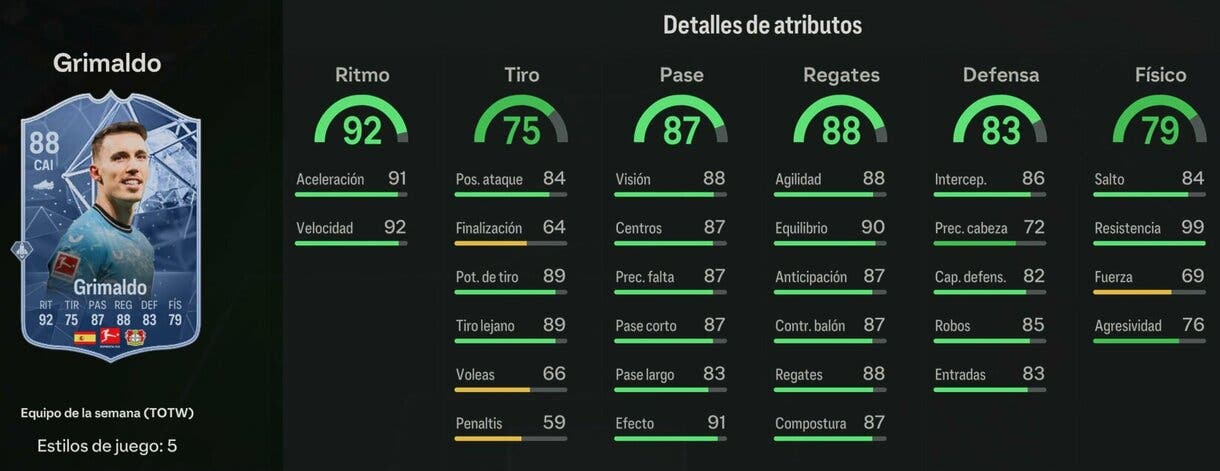 Stats in game Grimaldo TIF EA Sports FC 24 Ultimate Team