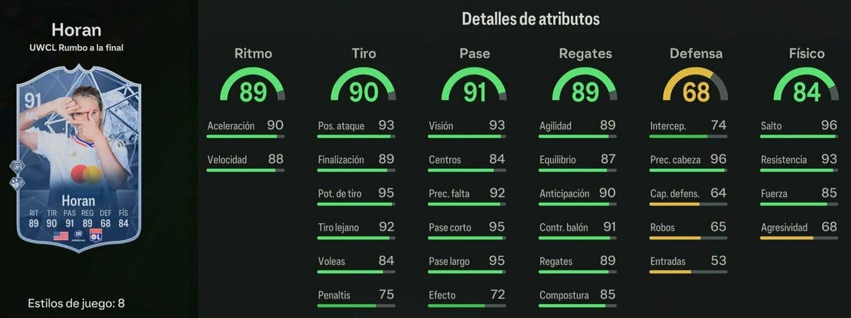 Stats in game Horan RTTF 91 EA Sports FC 24 Ultimate Team