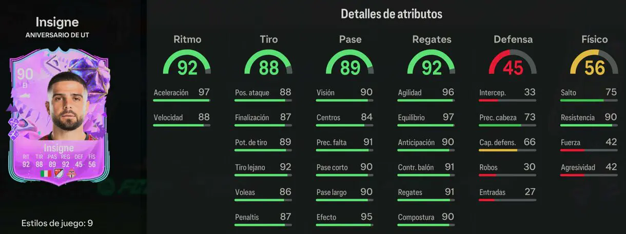 Stats in game Insigne Aniversario de UT EA Sports FC 24 Ultimate Team