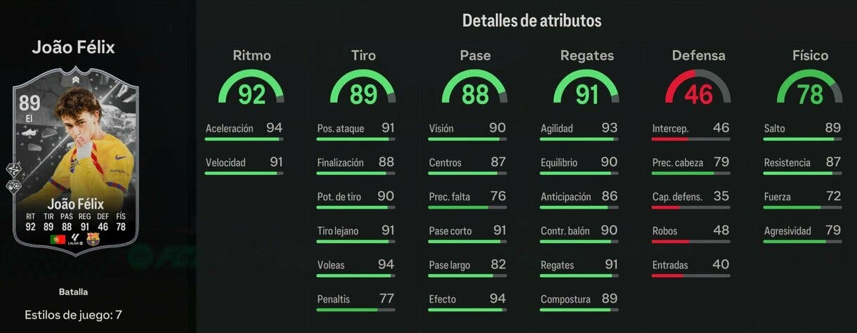 Stats in game Joao Félix Showdown EA Sports FC 24 Ultimate Team