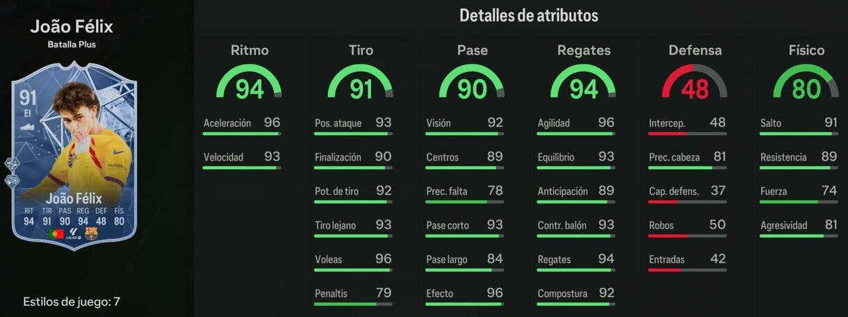 Stats in game Joao Félix Showdown Plus EA Sports FC 24 Ultimtate Team