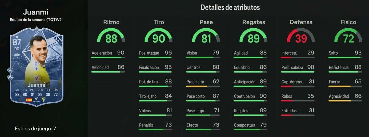 Stats in game Juanmi IF EA Sports FC 24 Ultimate Team
