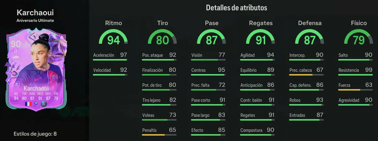 Stats in game Karchaoui Ultimate Birthday EA Sports FC 24 Ultimate Team