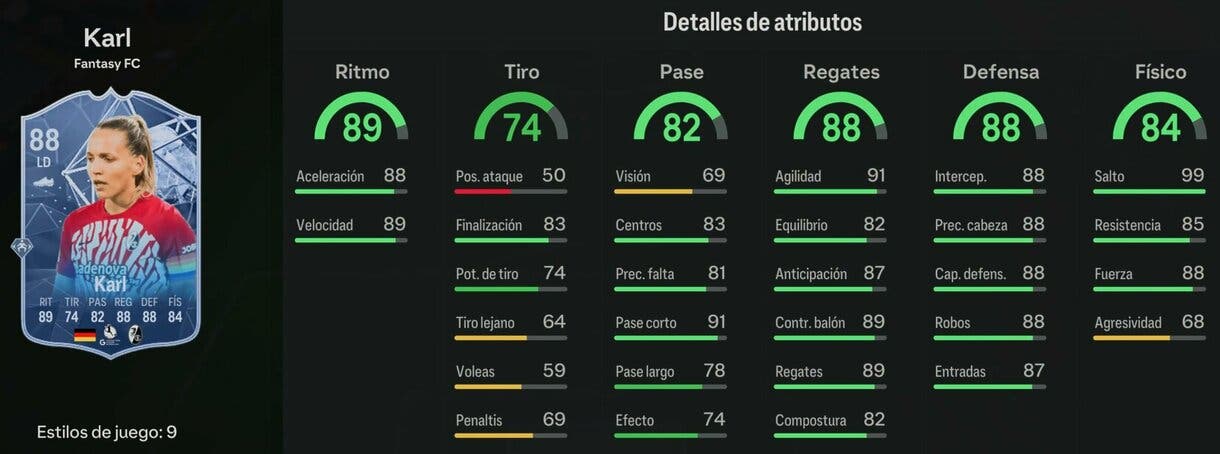 Stats in game Karl Fantasy FC 88 EA Sports FC 24 Ultimate Team