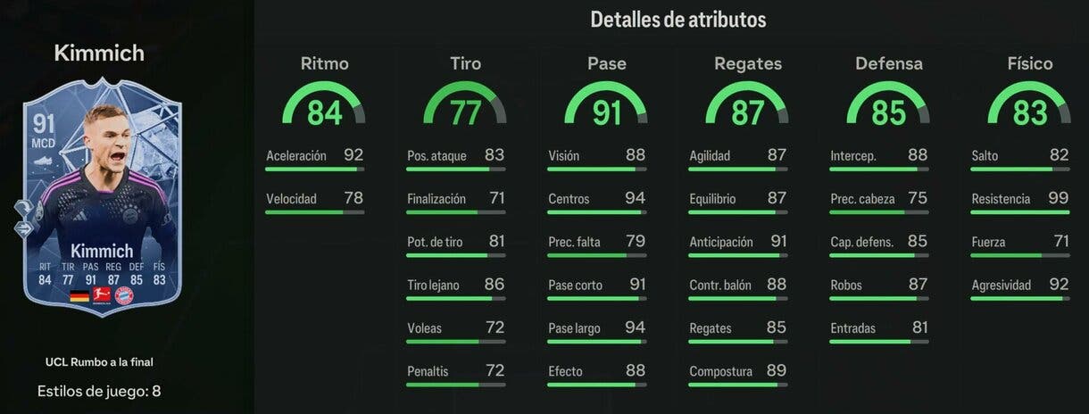 Stats in game Kimmich RTTF 91 EA Sports FC 24 Ultimate Team