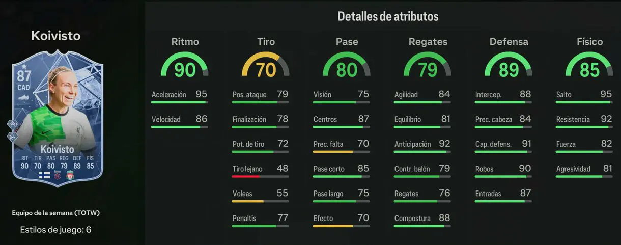 Stats in game Koivisto IF EA Sports FC 24 Ultimate Team