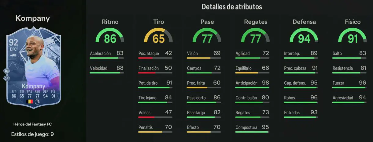 Stats in game Kompany Héroe del Fantasy FC 92 EA Sports FC 24 Ultimate Team