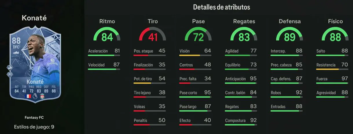 Stats in game Konaté Fantasy FC 88 EA Sports FC 24 Ultimate Team