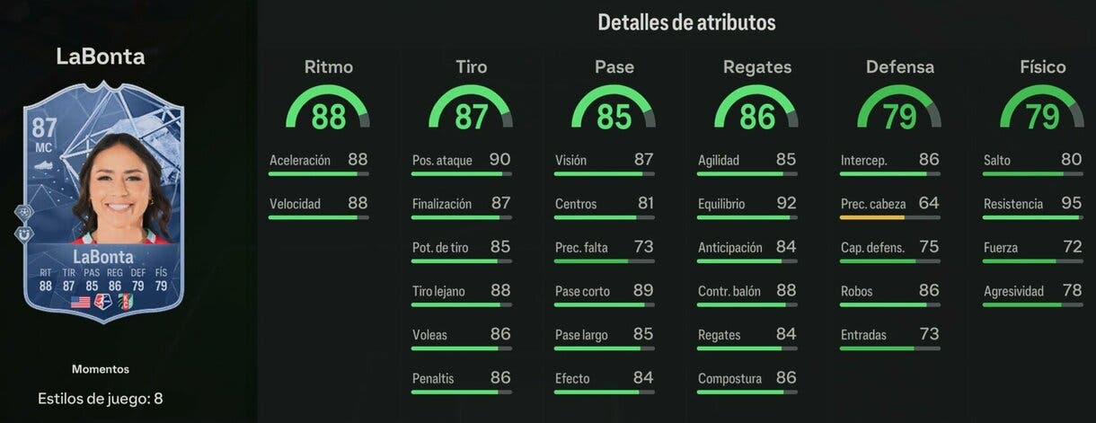 Stats in game Labonta Moments EA Sports FC 24 Ultimate Team