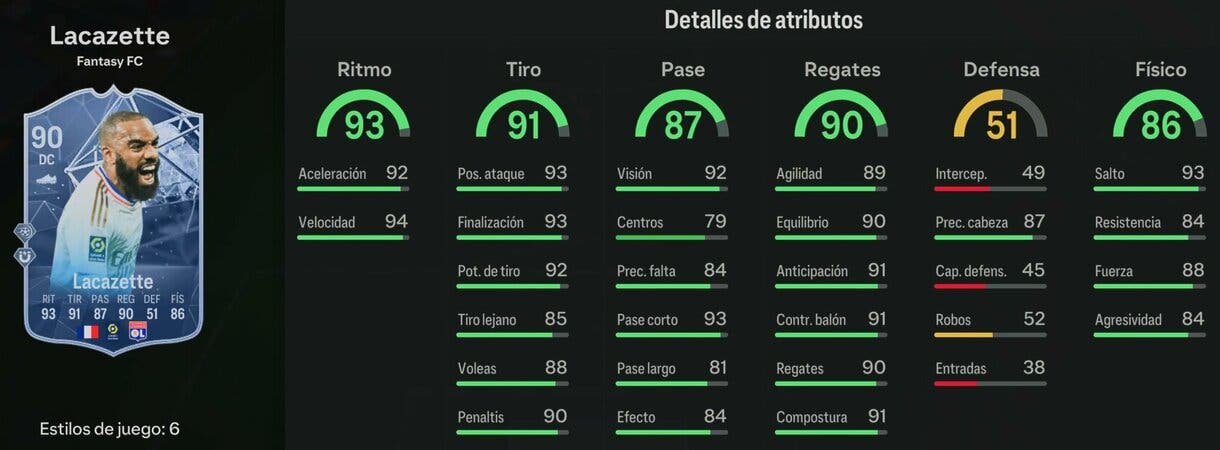 Stats in game Lacazette Fantasy FC 90 EA Sports FC 24 Ultimate Team
