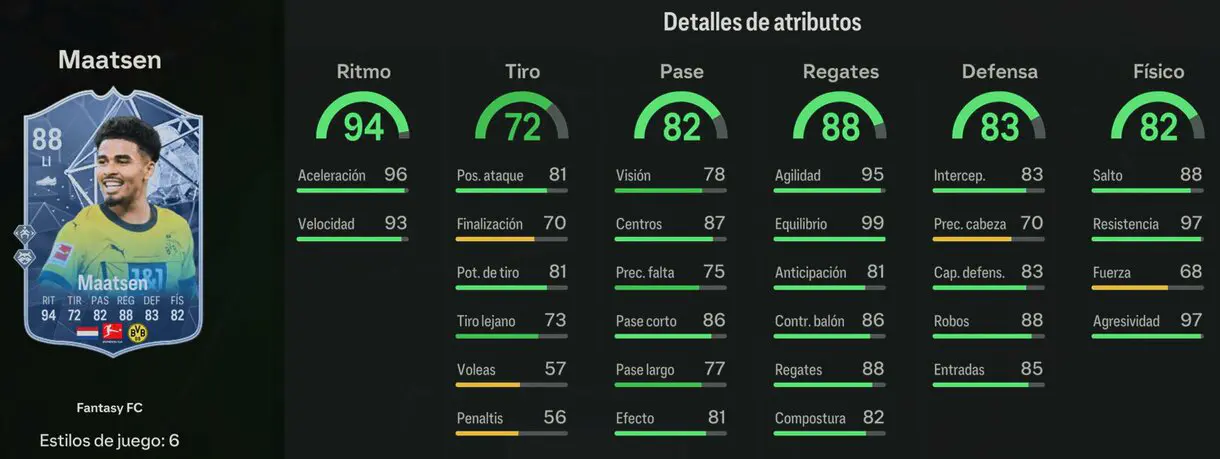 Stats in game Maatsen Fantasy FC 88 EA Sports FC 24 Ultimate Team