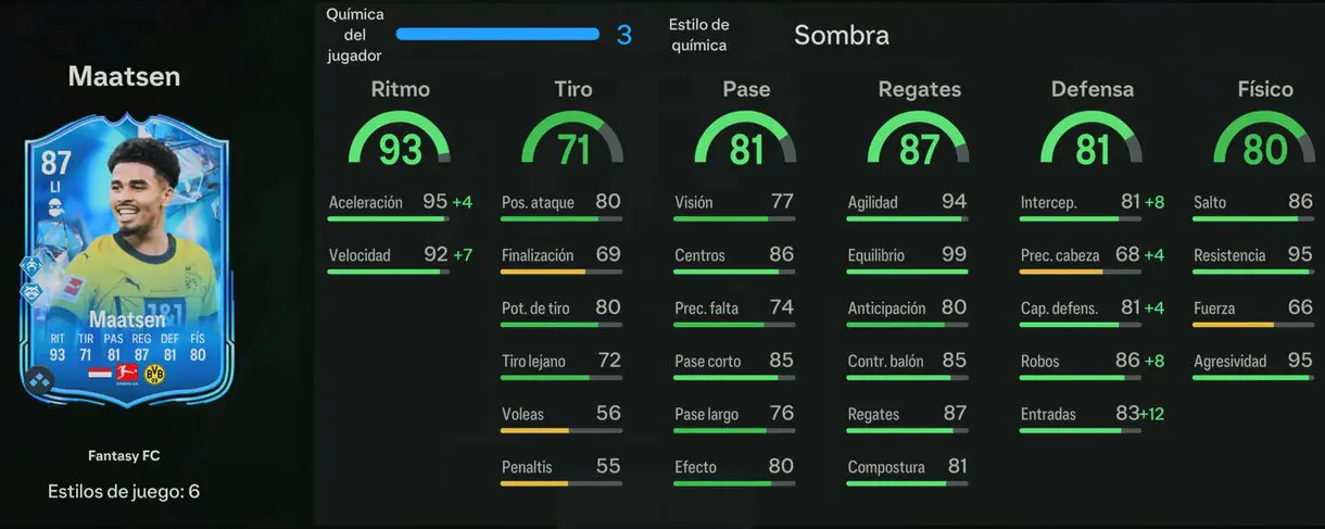 Stats in game Maatsen Fantasy FC EA Sports FC 24 Ultimate Team