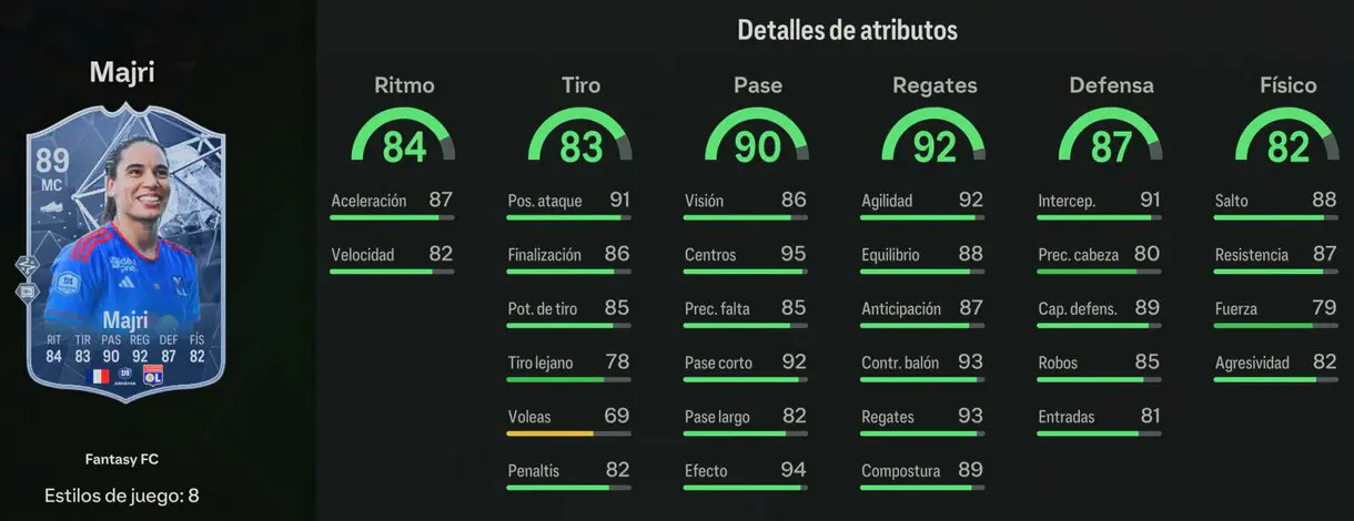 Stats in game Majri Fantasy FC 89 EA Sports FC 24 Ultimate Team