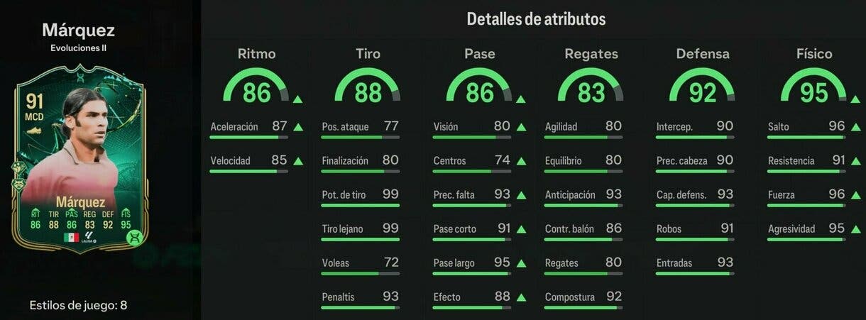 Stats in game Márquez Héroe del GOLAZO Evoluciones II EA Sports FC 24 Ultimate Team