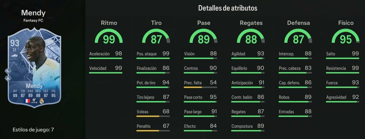 Stats in game Mendy Fantasy FC 92 EA Sports FC 24 Ultimate Team