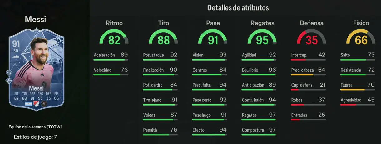Stats in game Messi IF EA Sports FC 24 Ultimate Team