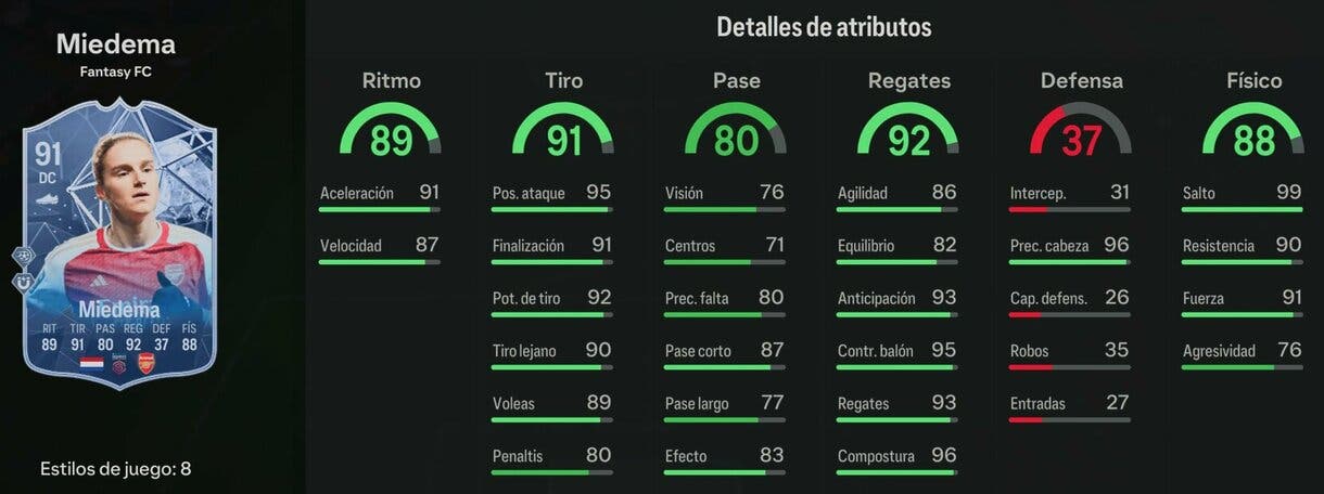 Stats in game Miedema Fantasy FC 91 EA Sports FC 24 Ultimate Team