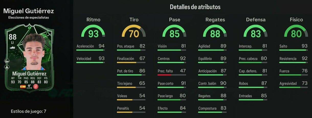 Stats in game Miguel Guttiérrez Pundit Picks EA Sports FC 24 Ultimate Team