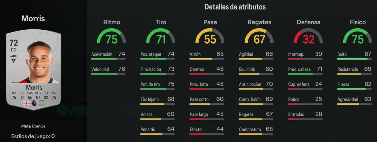 Stats in game Morris plata EA Sports FC 24 Ultimate Team
