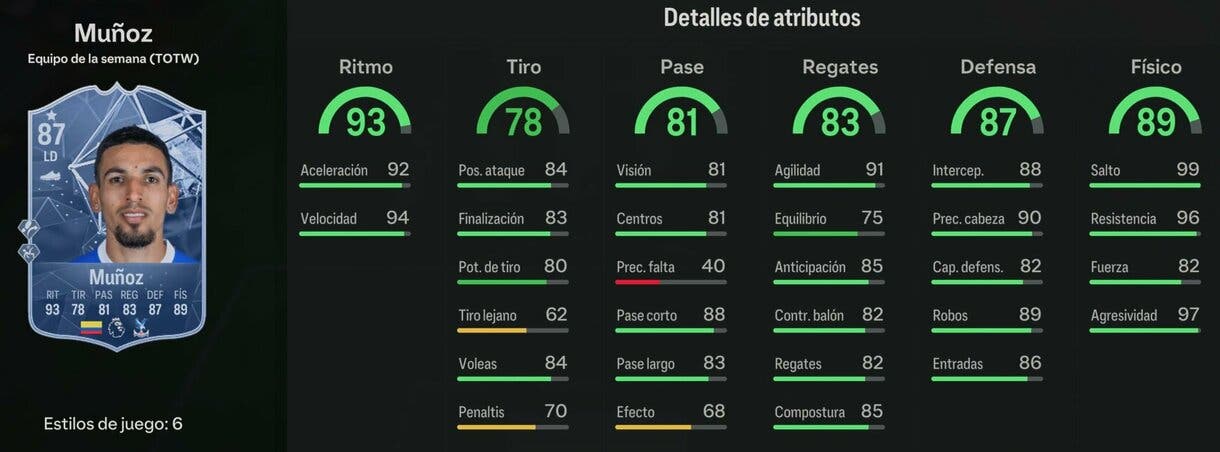 Stats in game Muñoz IF EA Sports FC 24 Ultimate Team