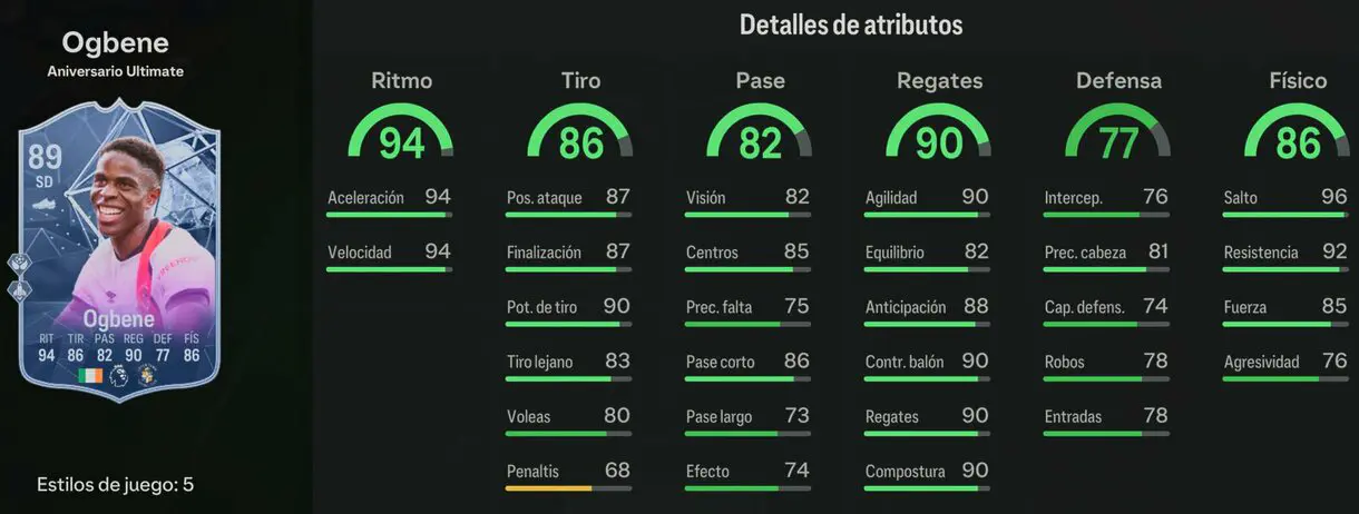 Stats in game Ogbene Ultimate Birthday EA Sports FC 24 Ultimate Team