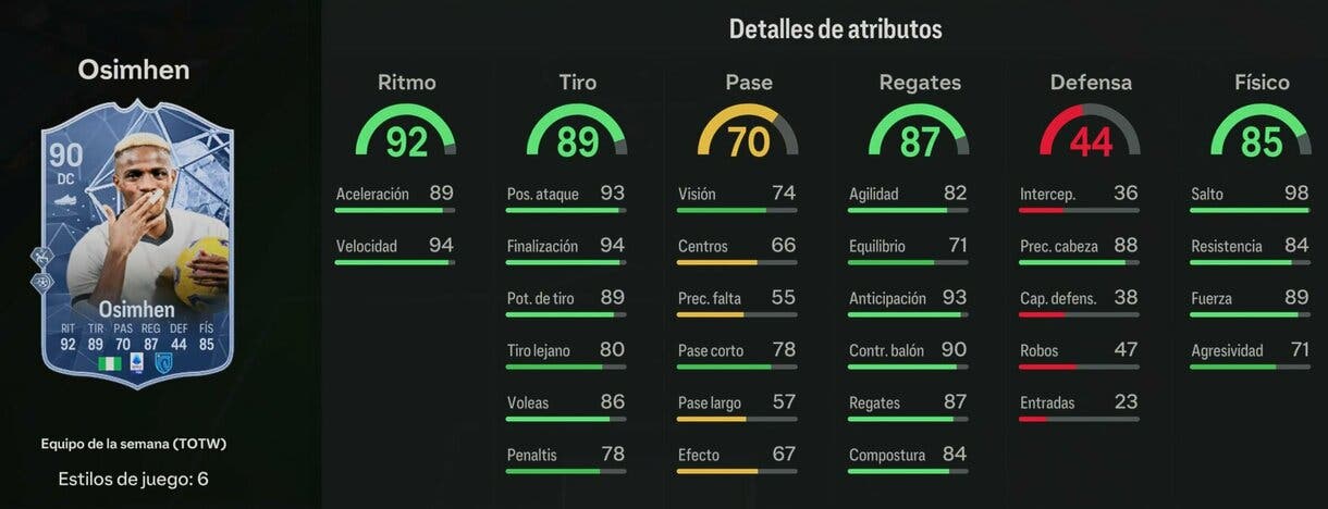 Stats in game Osimhen SIF EA Sports FC 24 Ultimate Team