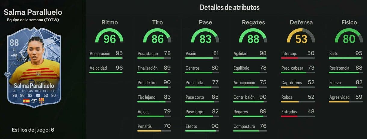 Stats in game Salma Paralluelo SIF EA Sports FC 24 Ultimate Team