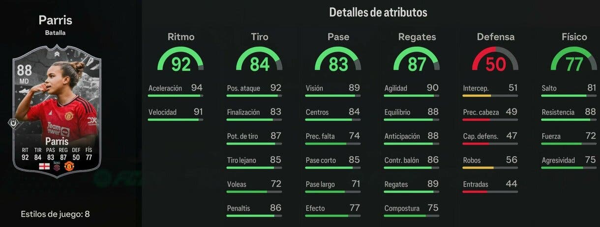 Stats in game Parris Showdown EA Sports FC 24 Ultimate Team