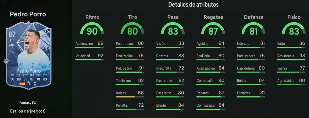Stats in game Pedro Porro Fantasy FC EA Sports FC 24 Ultimate Team