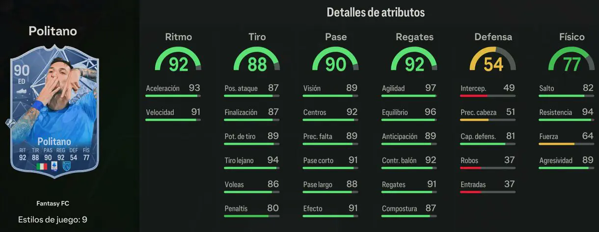 Stats in game Politano Fantasy FC 90 EA Sports FC 24 Ultimate Team