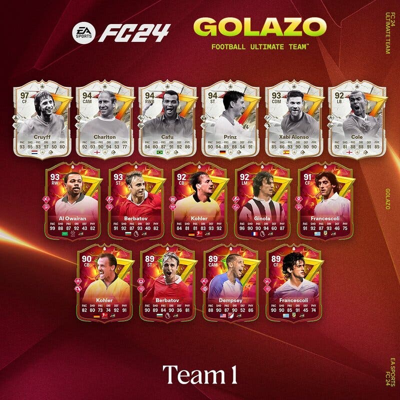 Diseño con todas las cartas del primer equipo GOLAZO de EA Sports FC 24 Ultimate Team