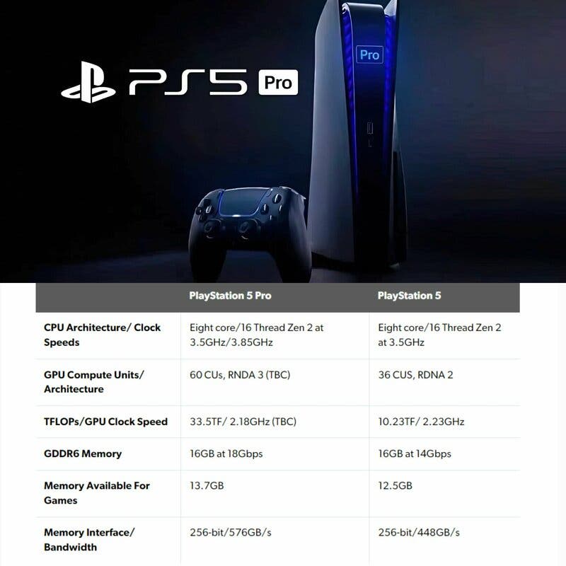 Lista comparativa de las especificaciones de PS5 Pro y la PS5 original